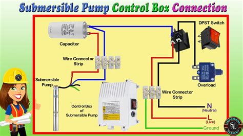 electrical motor control box|control box for submersible pump.